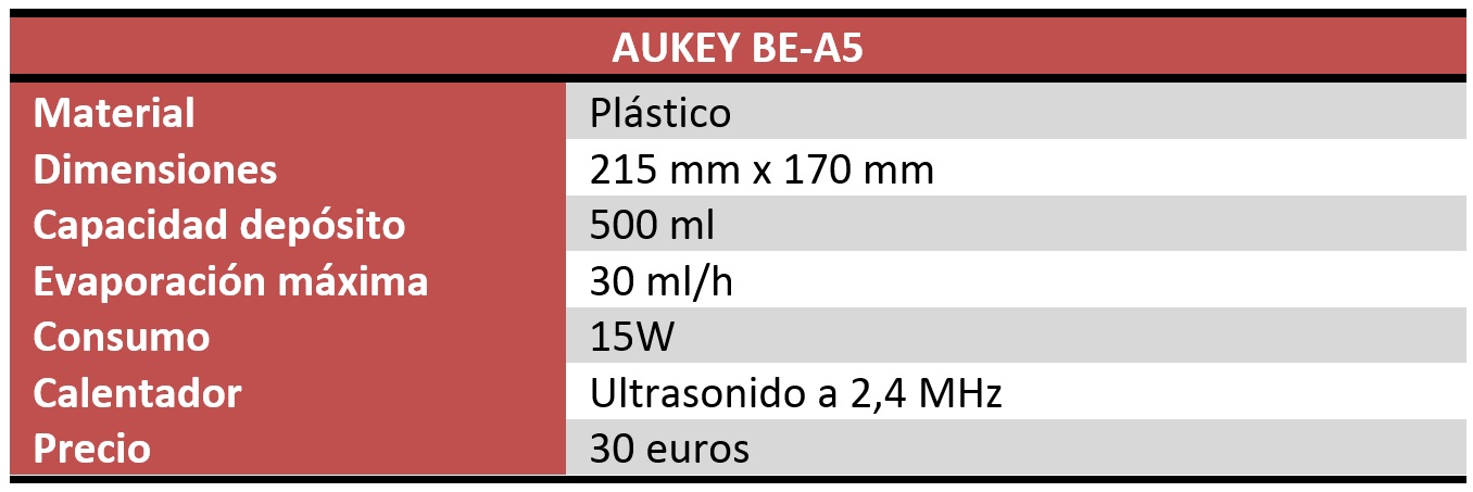Aukey BE-A5 Aukey BE-A5 Review