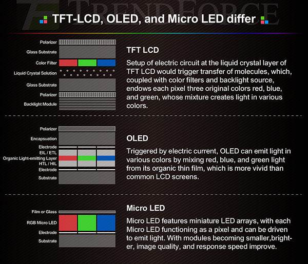 Micro-LED