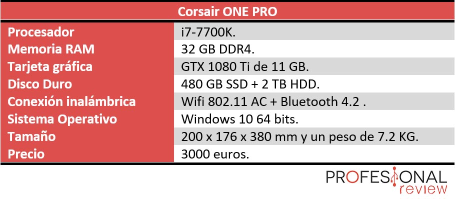 Corsair One PRO características
