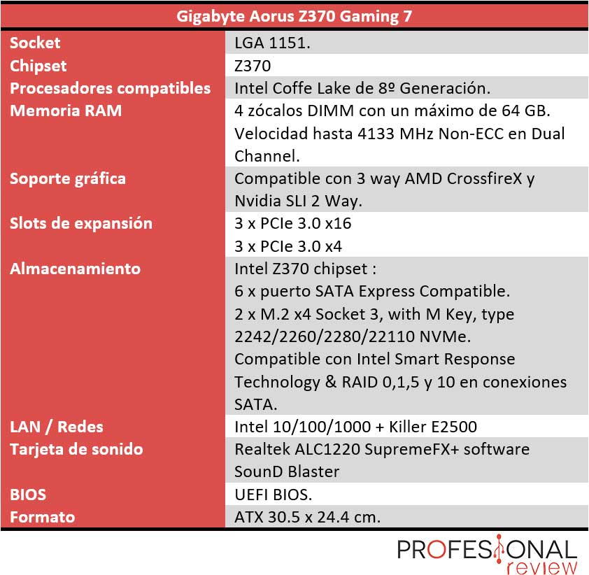 Gigabyte Aorus Z370 Gaming 7 Gigabyte Aorus Z370 Gaming 7 caracteristicas