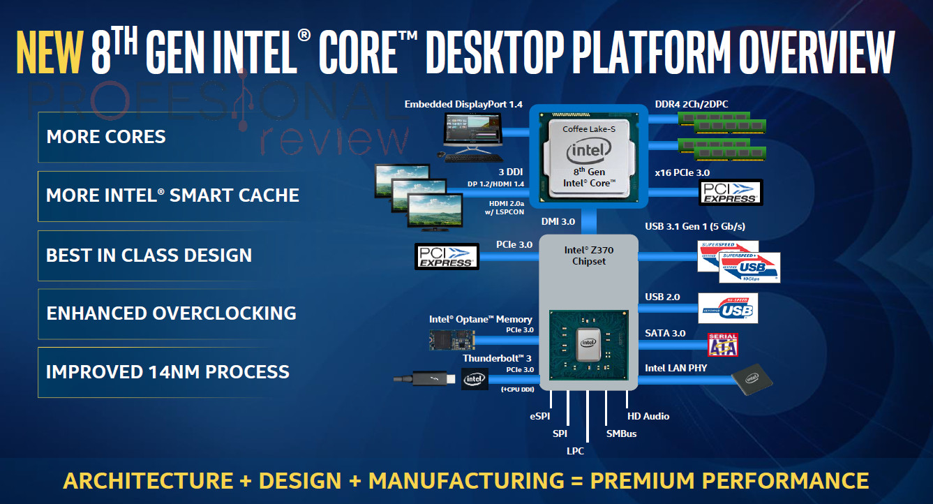 Todas las mejoras introducidas en Intel Coffee Lake