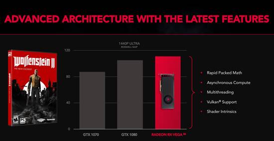 AMD Radeon RX Vega 56 está en su mejor estado de forma