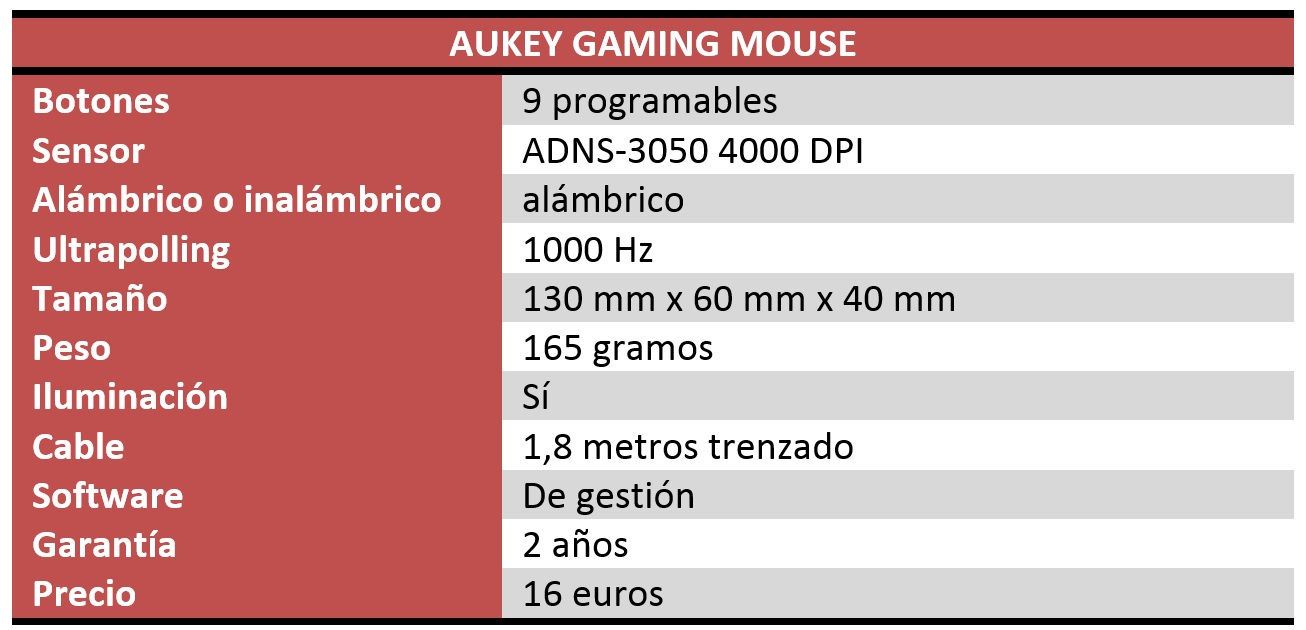 Aukey Gaming Mouse Review