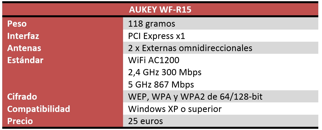 Aukey WF-R15 Review