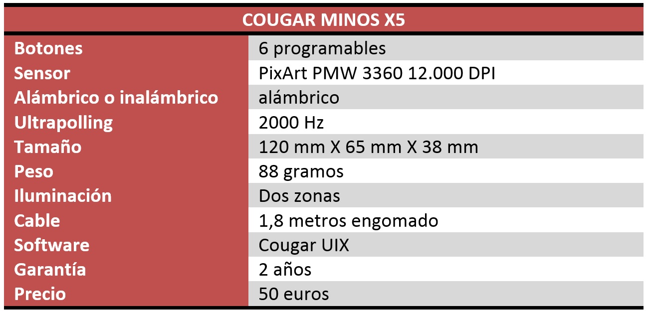 Cougar Minos X5 Review