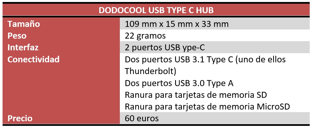 Dodocool USB Type C Hub Review