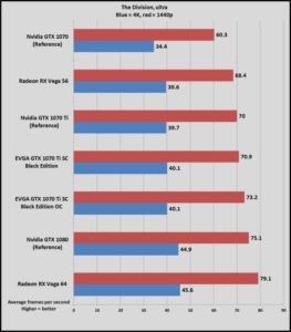 GeForce GTX 1070 Ti primeras reviews