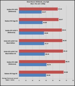 GeForce GTX 1070 Ti primeras reviews