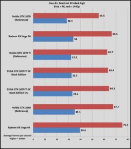 GeForce GTX 1070 Ti primeras reviews