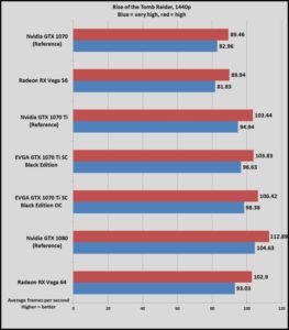 GeForce GTX 1070 Ti primeras reviews