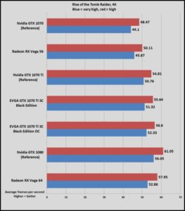 GeForce GTX 1070 Ti primeras reviews