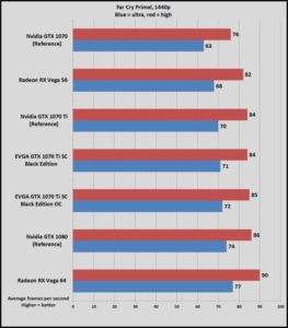 GeForce GTX 1070 Ti primeras reviews