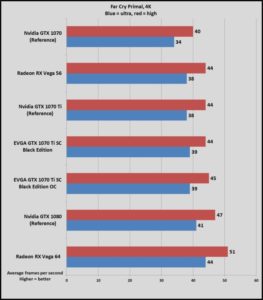 GeForce GTX 1070 Ti primeras reviews