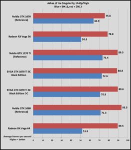 GeForce GTX 1070 Ti primeras reviews