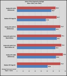GeForce GTX 1070 Ti primeras reviews