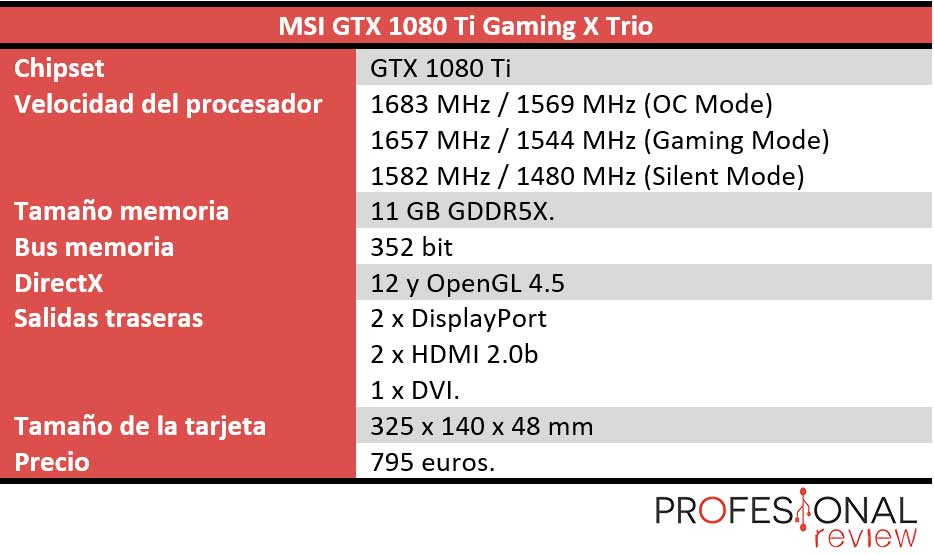 MSI GTX 1080 Ti Gaming X Trio MSI GTX 1080 Ti Gaming X Trio caracteristicas