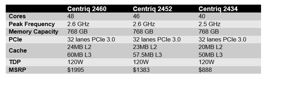 Qualcomm Centriq 2400 para dominar los servidores
