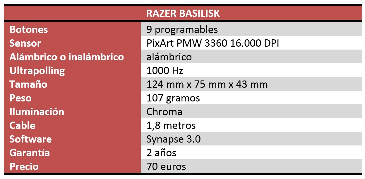 Razer Basilisk Review