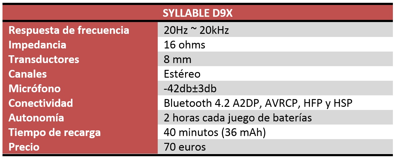 Syllable D9X Review