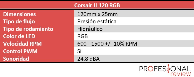 Corsair LL120 RGB