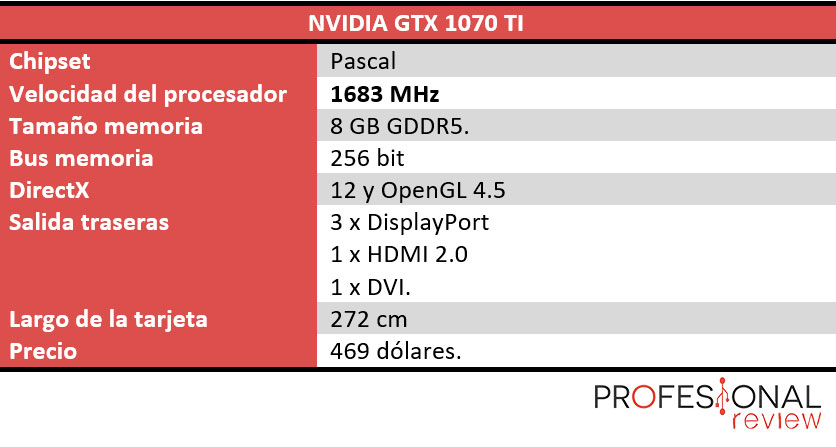 Nvidia GTX 1070 Ti características