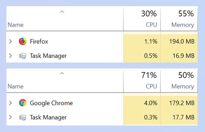 Firefox Quantum vs Google Chrome test de velocidad