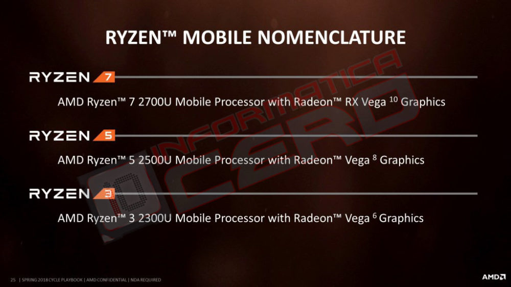 Nuevos procesadores Ryzen mobile en camino