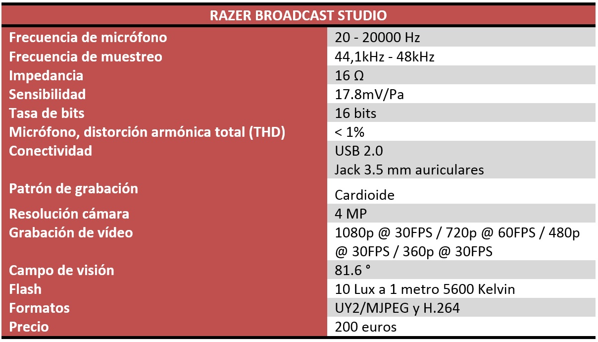 Razer Broadcast Studio REVIEW