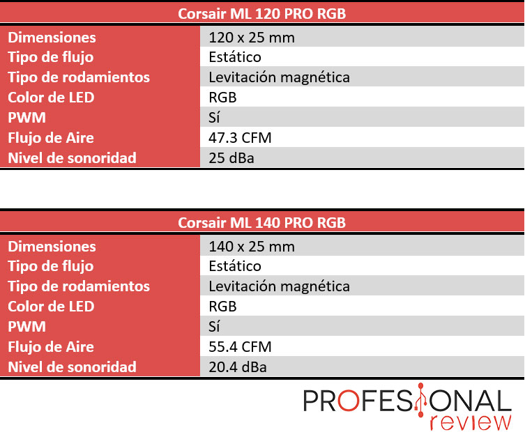 Corsair ML PRO RGB características