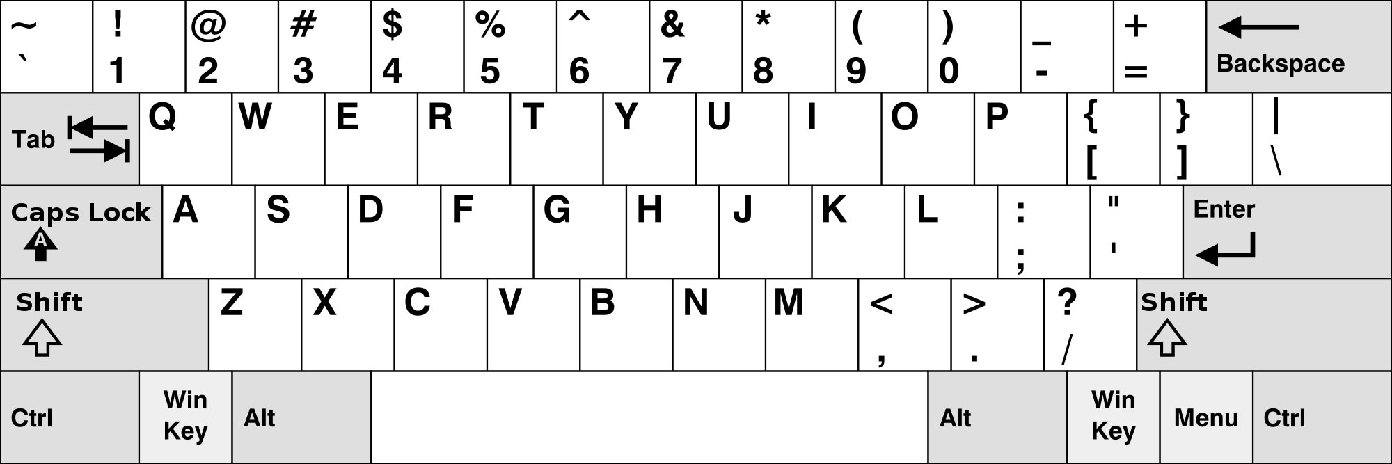 Historia teclado QWERTY