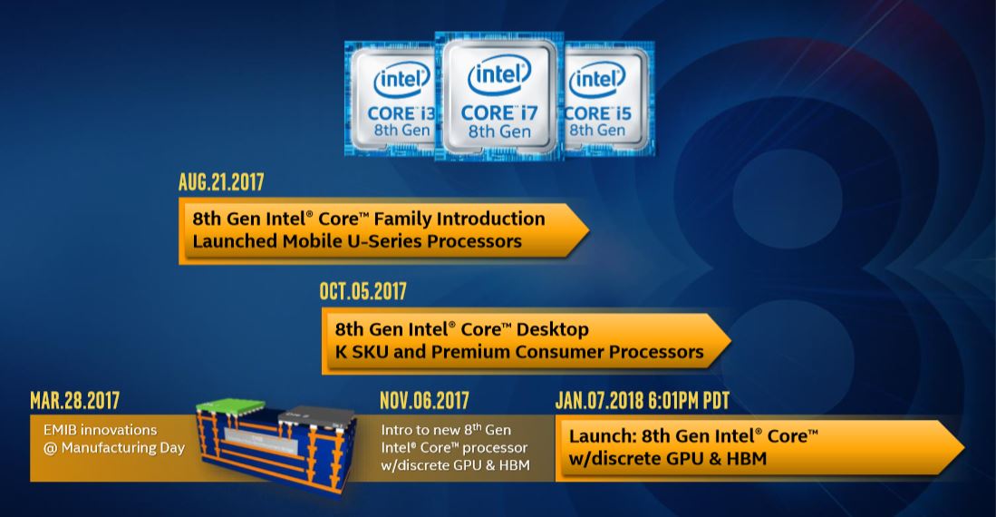 Intel Core G con gráficos AMD Vega