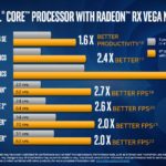 Nuevos Intel Core G con gráficos AMD Vega