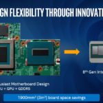 Nuevos Intel Core G con gráficos AMD Vega