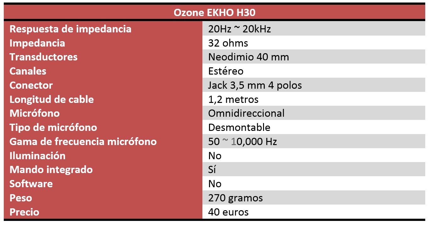 Ozone EKHO H30 Review