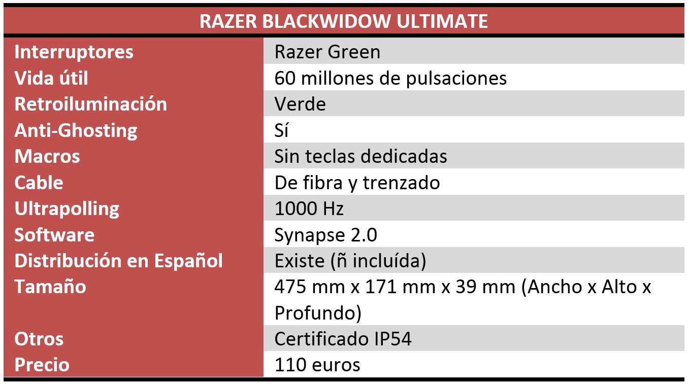 Razer Blackwidow Ultimate Review