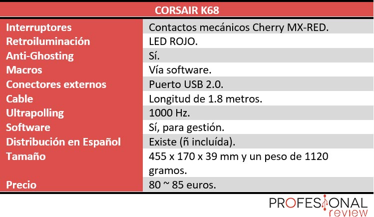 Corsair K68 características