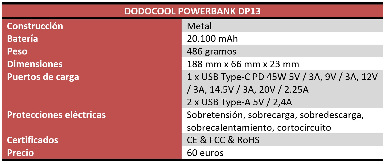 Dodocool Powerbank DP13 Review