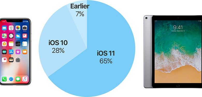 iOS 11