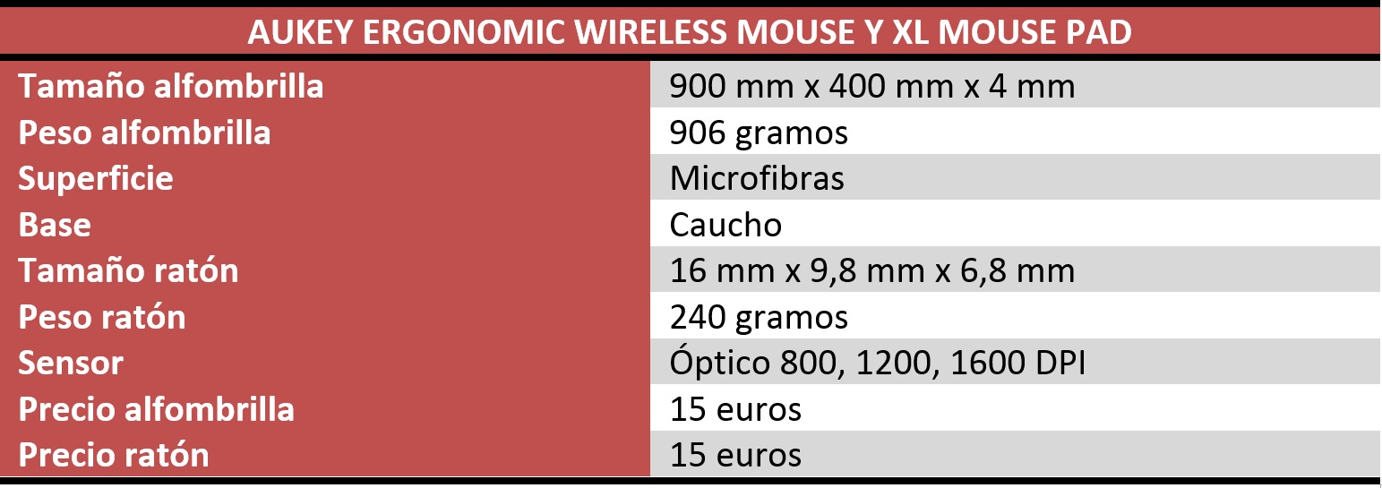 Aukey Ergonomic Wireless Mouse Aukey Ergonomic Wireless Mouse y XL Mouse Pad Review