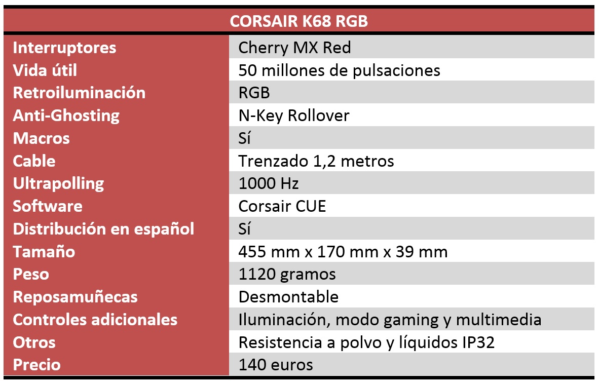 Corsair K68 RGB Review