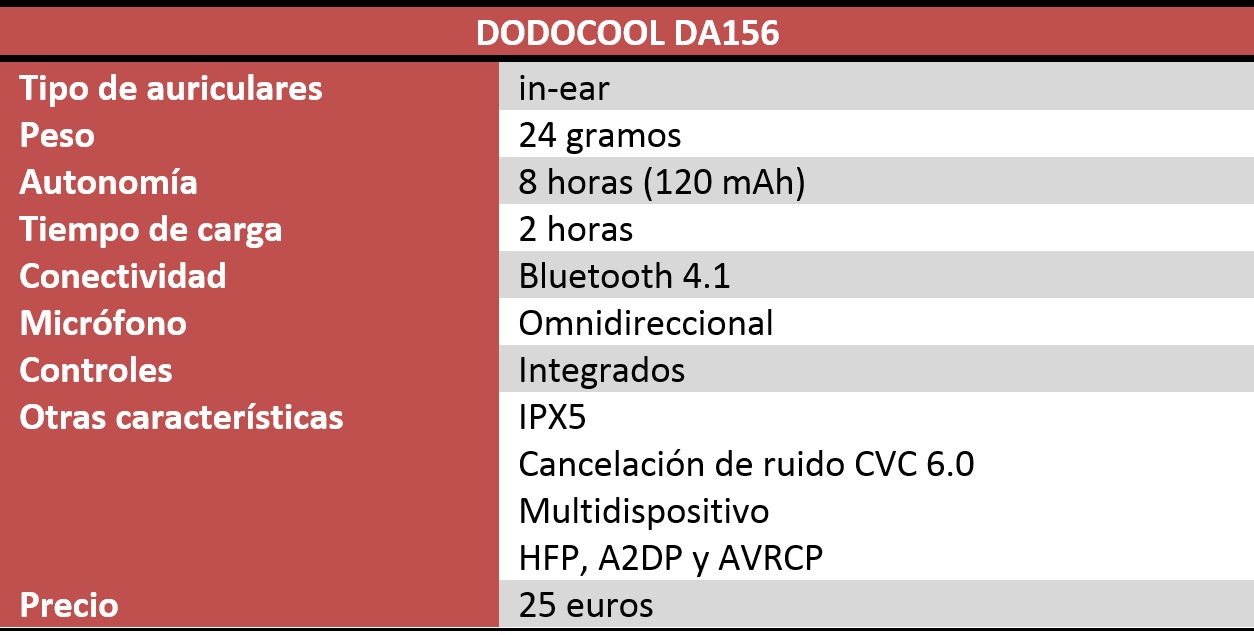 Dodocool DA156 Review