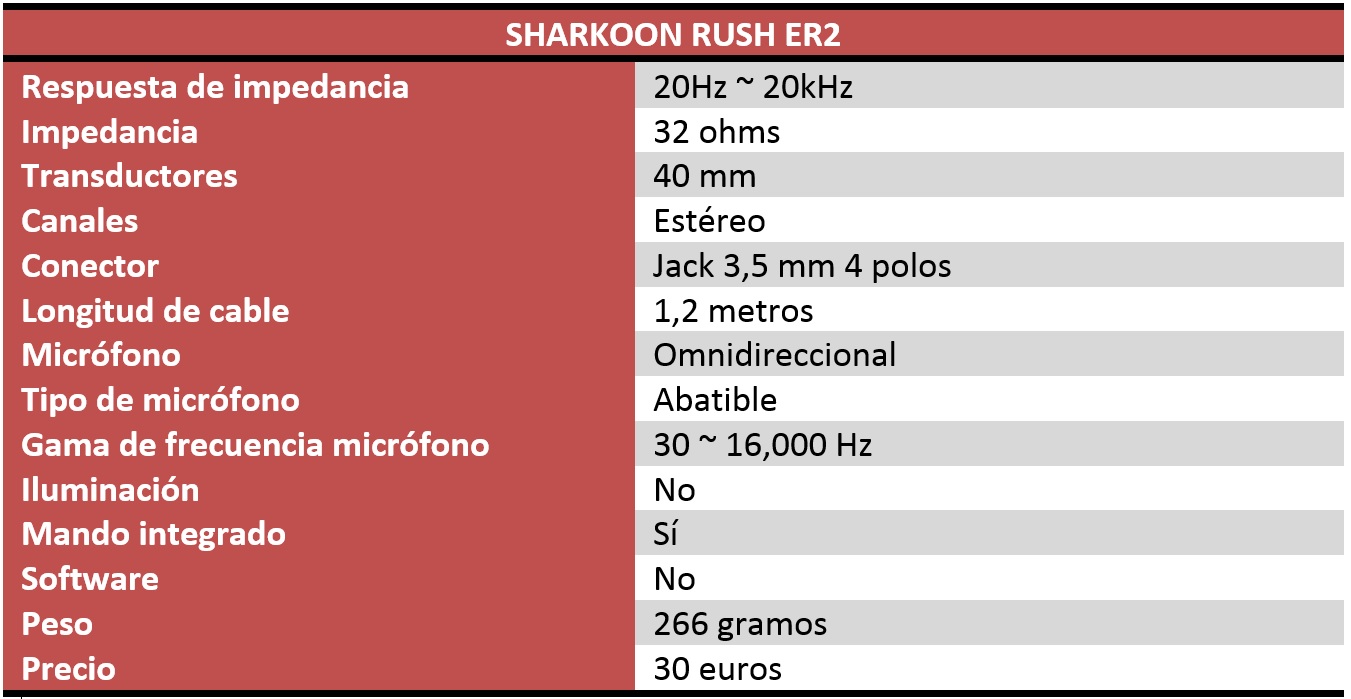 Sharkoon Rush ER2 Review