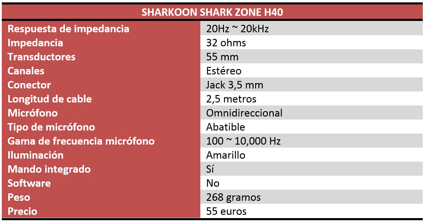Sharkoon Shark Zone H40 Sharkoon Shark Zone H40 Review