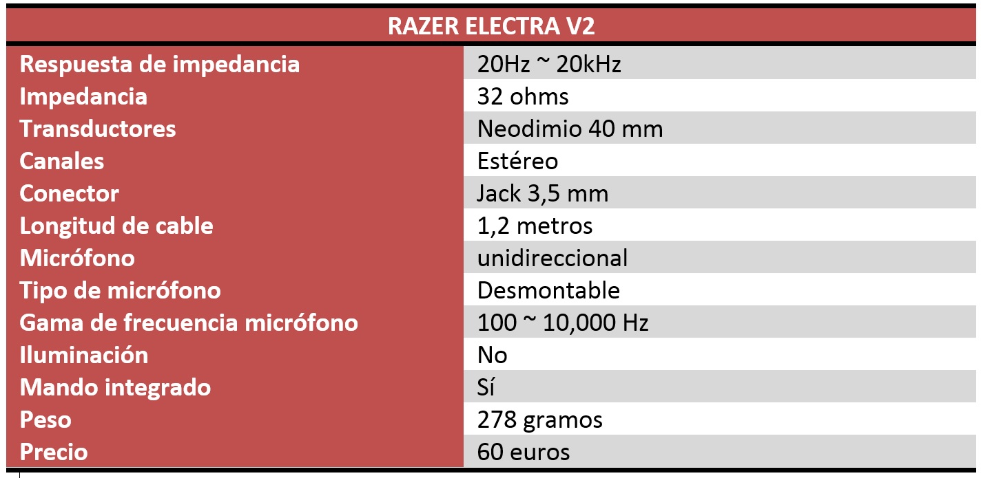 Razer Electra V2 Review en español