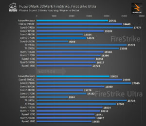 Ryzen 7 2700X muestra un excelente rendimiento