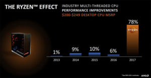 AMD quiere repetir el éxito de Athlon64