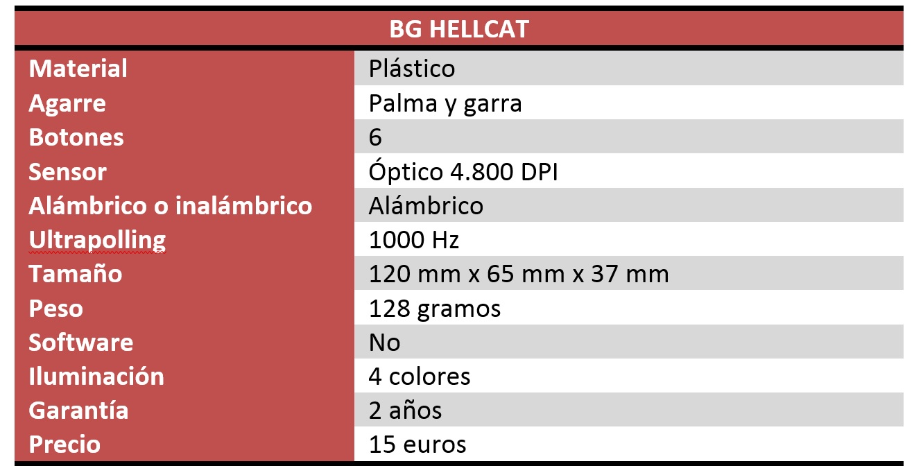 BG Hellcat Review