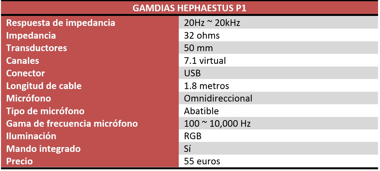 Gamdias Hephaestus P1 Gamdias Hephaestus P1 Review