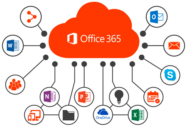 Actualizar 36+ imagen componentes de la paqueteria de office