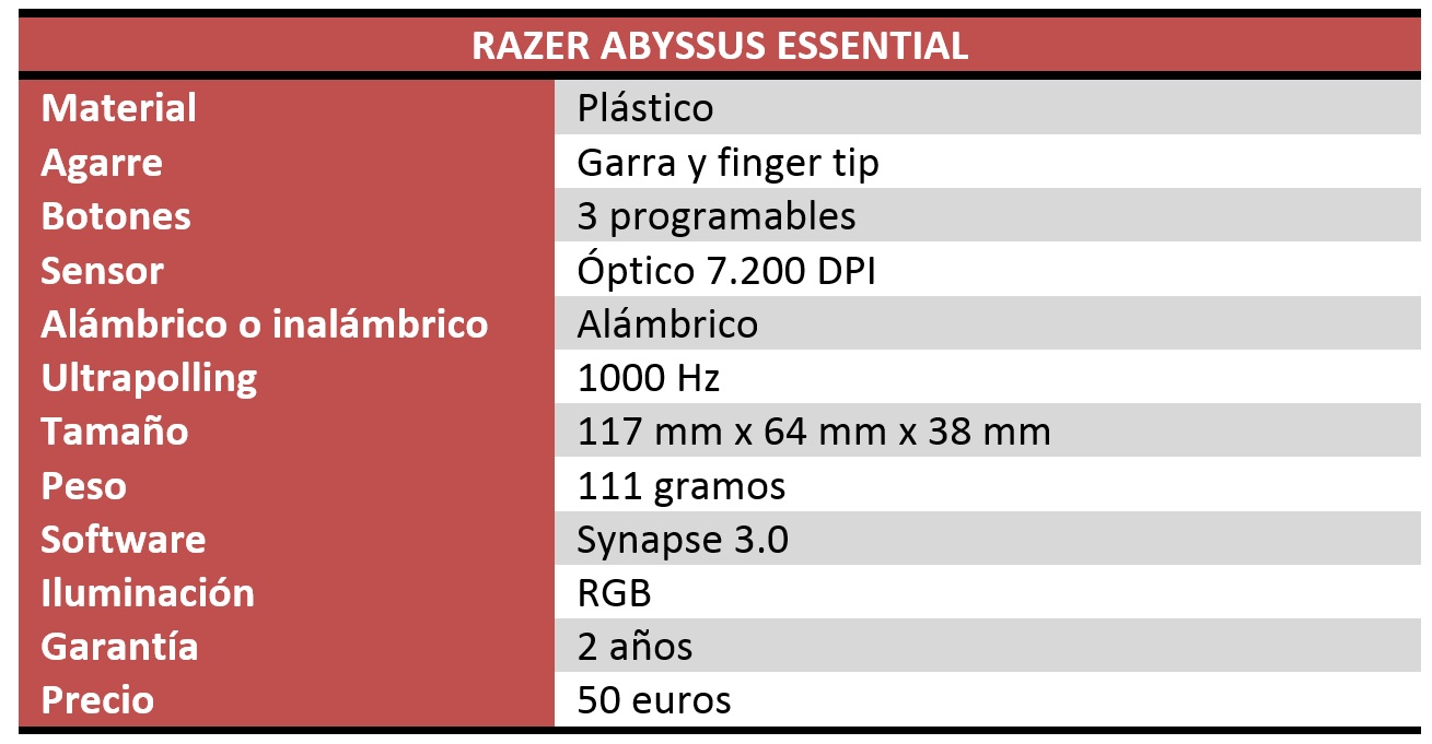 Razer Abyssus Essential Review